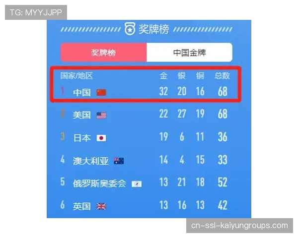 操作集锦不断刷新纪录(80 ) 操作集锦不断刷新纪录(80 )